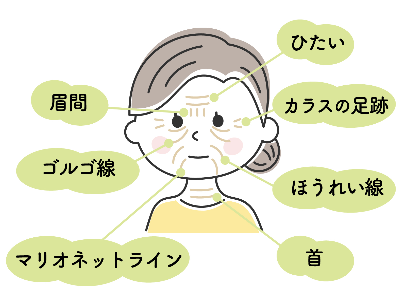 ゴルゴラインにヒアルロン酸で若返りを実感。疲れて見える原因にアプローチする方法